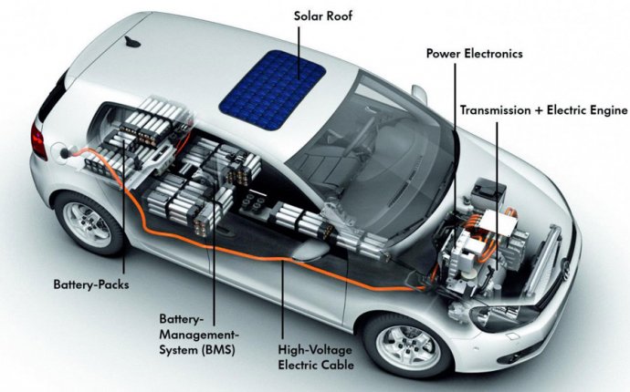 Electric Vehicles Technology