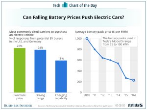 electric vehicle chart