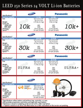 leed electric bike conversion kit e-bike battery data sheet